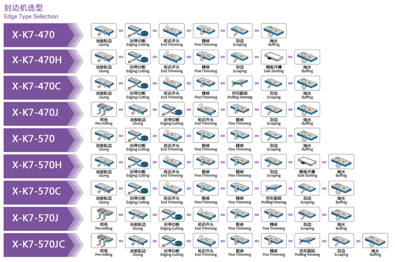 封邊機(jī)選型
